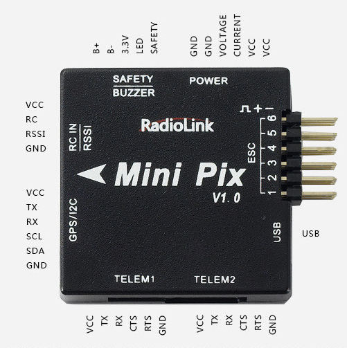 Radiolink Mini PIX